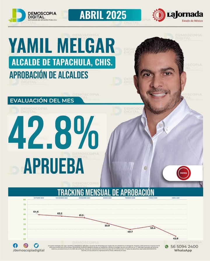 Imagen de WordPress
