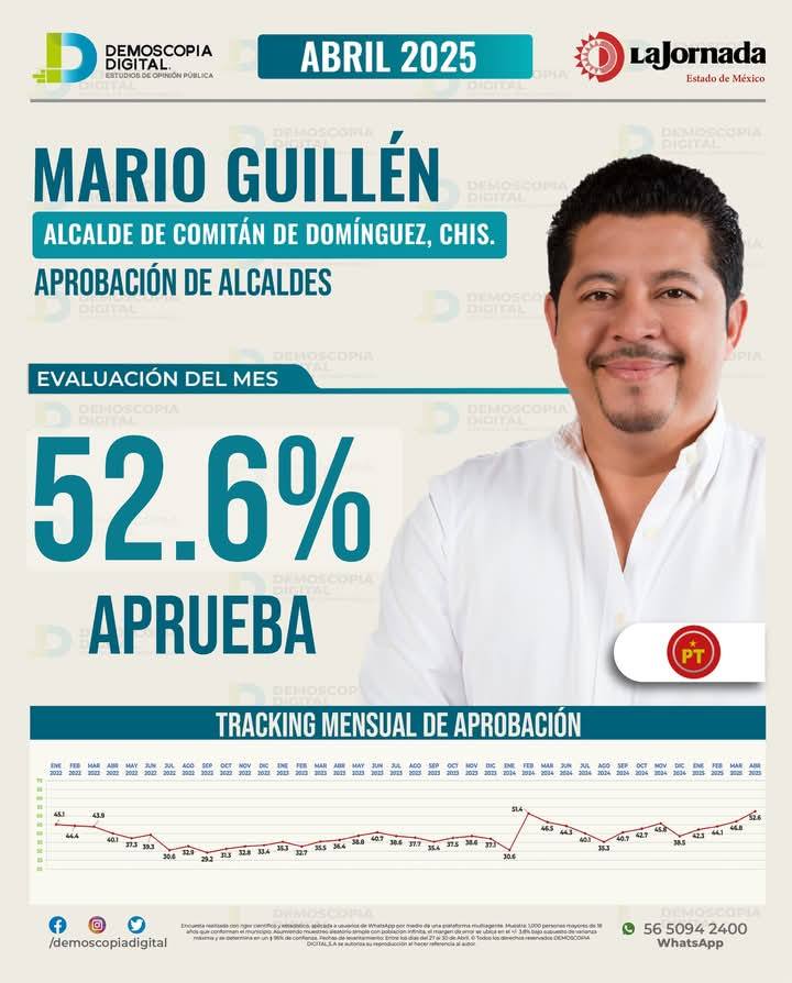 Imagen de WordPress