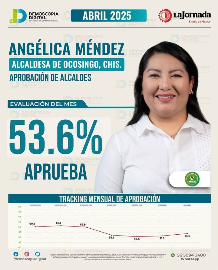 Imagen de WordPress