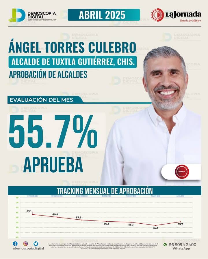 Imagen de WordPress