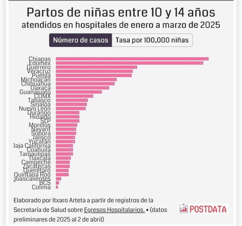 Imagen de WordPress