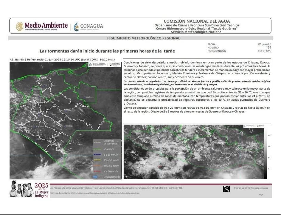 Imagen de WordPress